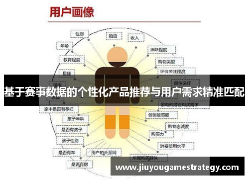 基于赛事数据的个性化产品推荐与用户需求精准匹配