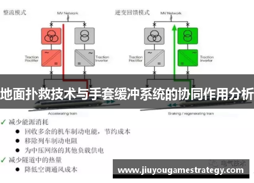 地面扑救技术与手套缓冲系统的协同作用分析