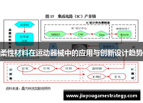 柔性材料在运动器械中的应用与创新设计趋势